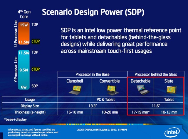 Khám phá dòng chip U và Y-series Haswell cho ultrabook của Intel